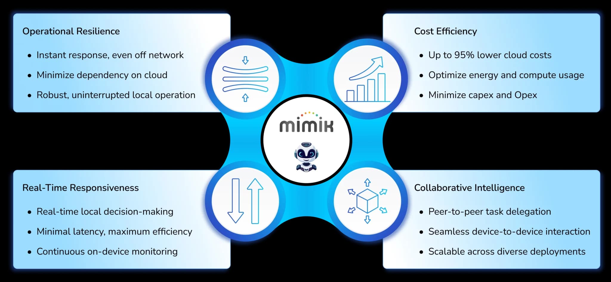 Build with Freedom, Scale Seamlessly, Prosper Efficiency