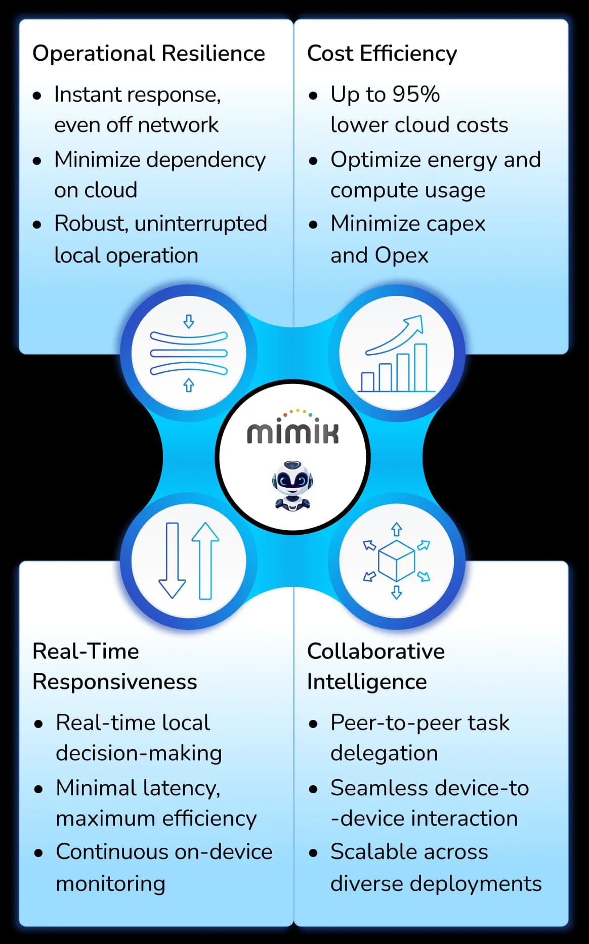 Build with Freedom, Scale Seamlessly, Prosper Efficiency